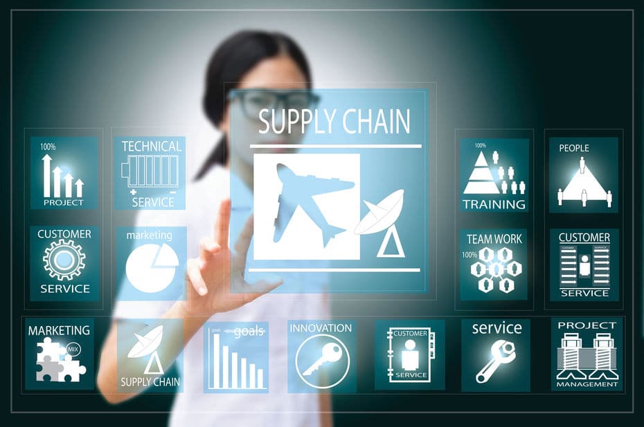 Formation Transformation Supply Chain