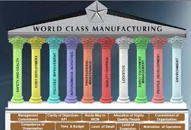 Formation Introduction WCM