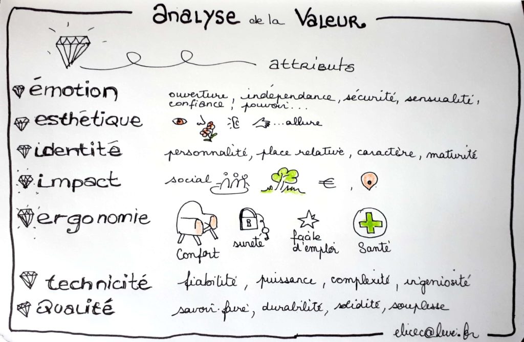 Formation Analyse Valeur