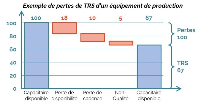 Exemple TRS